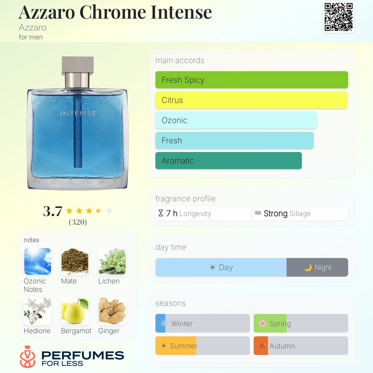 Azzaro Chrome Intense Azzaro for men