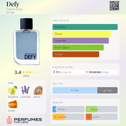 Defy Calvin Klein for men