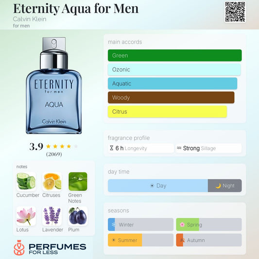 Eternity Aqua for Men Calvin Klein for men