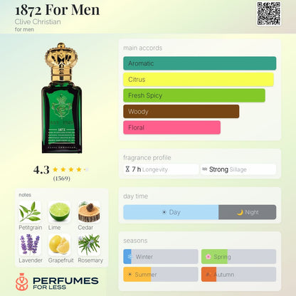 1872 For Men Clive Christian for men