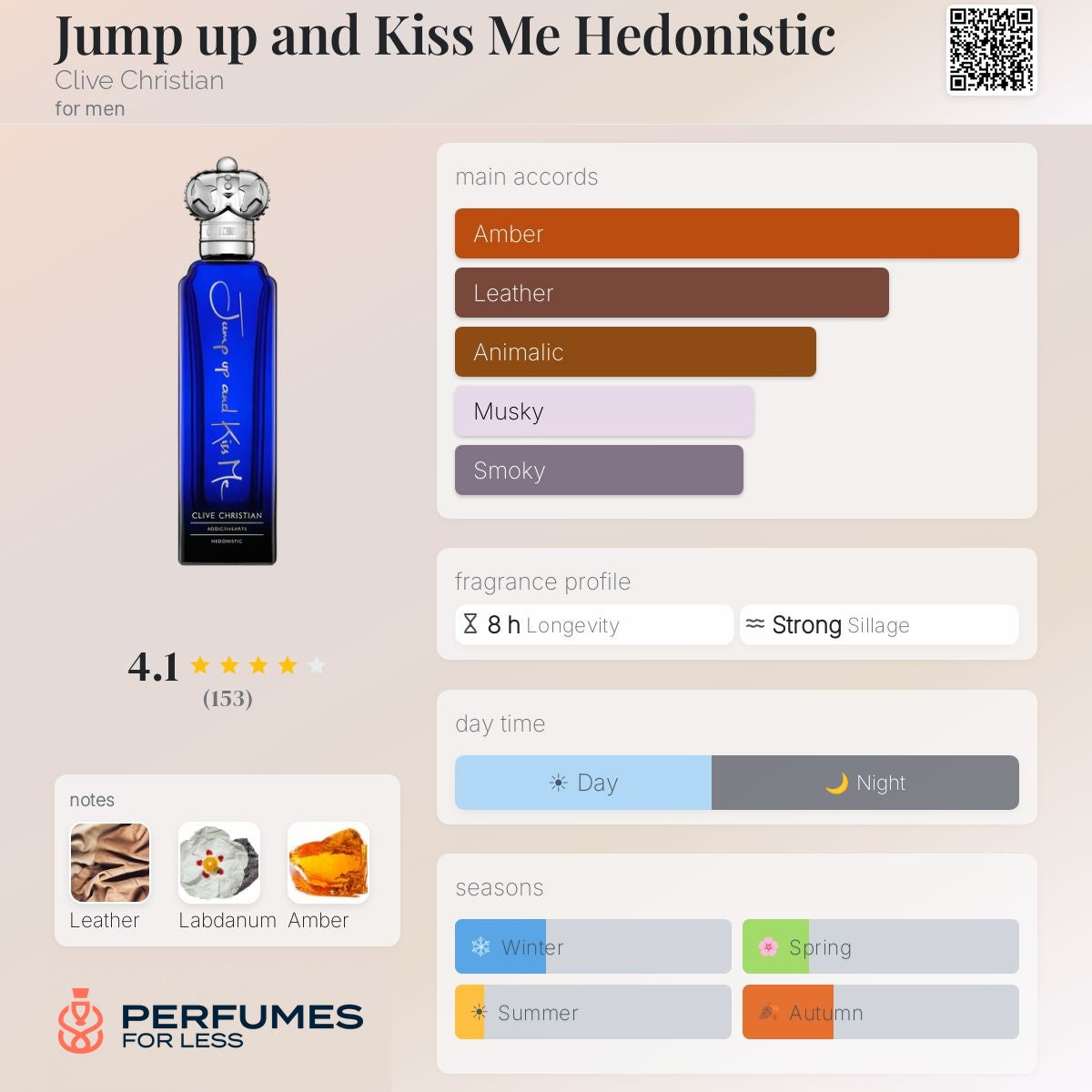 Jump up and Kiss Me Hedonistic Clive Christian for men