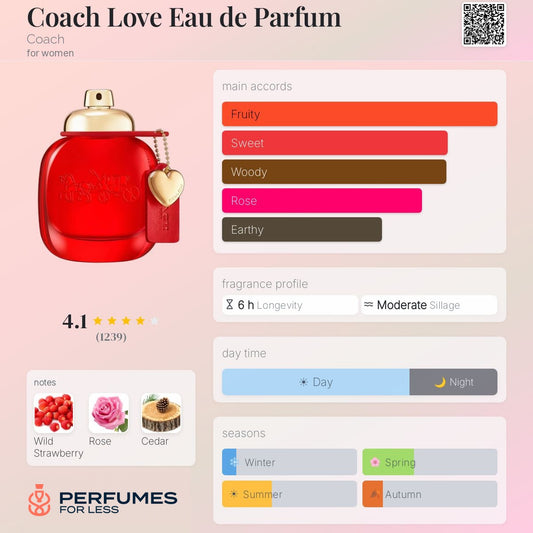 Love By Coach New York Eau de Perfume for Women - Tester