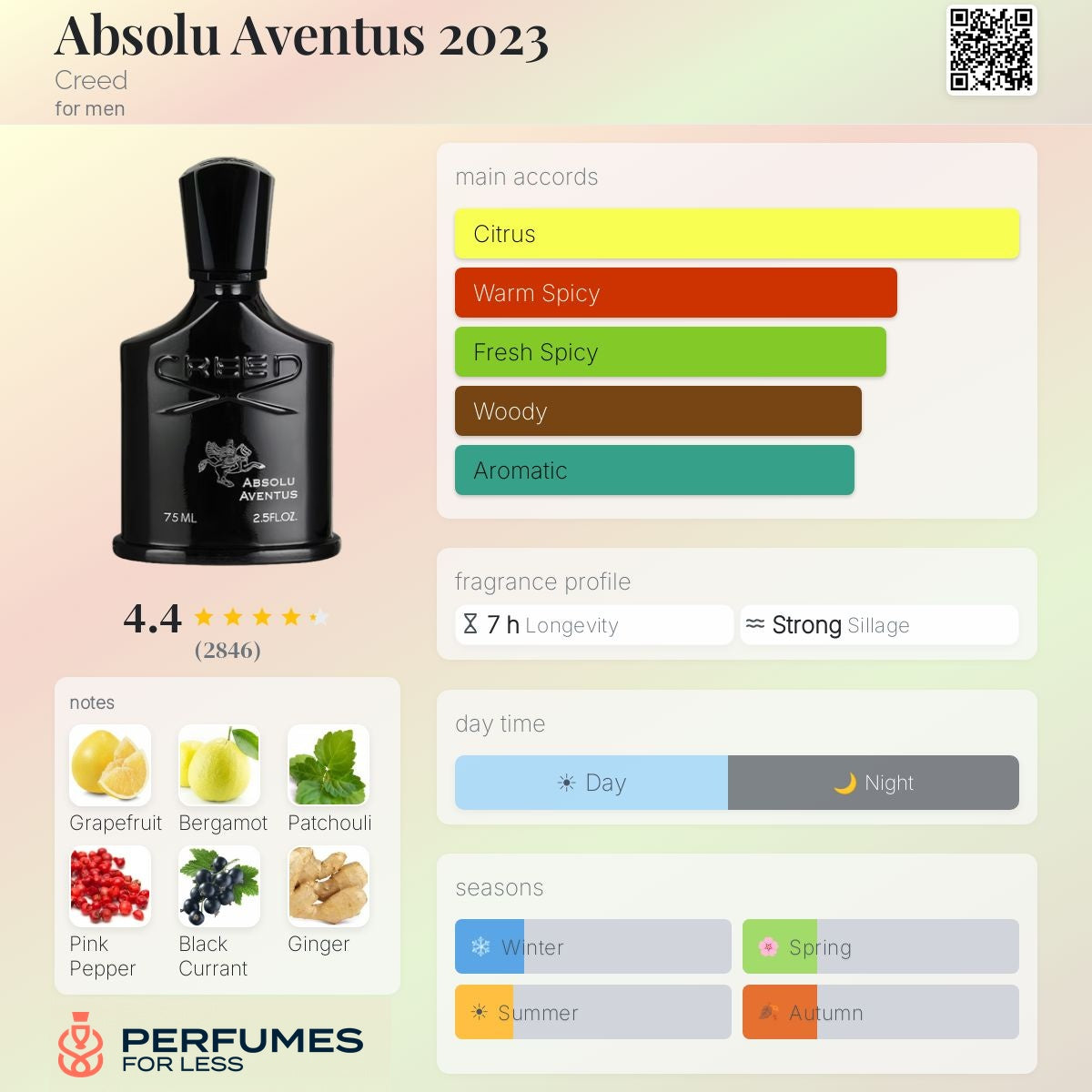 Creed Absolu Aventus