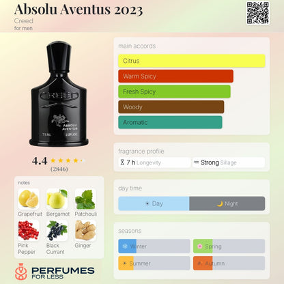 Creed Absolu Aventus