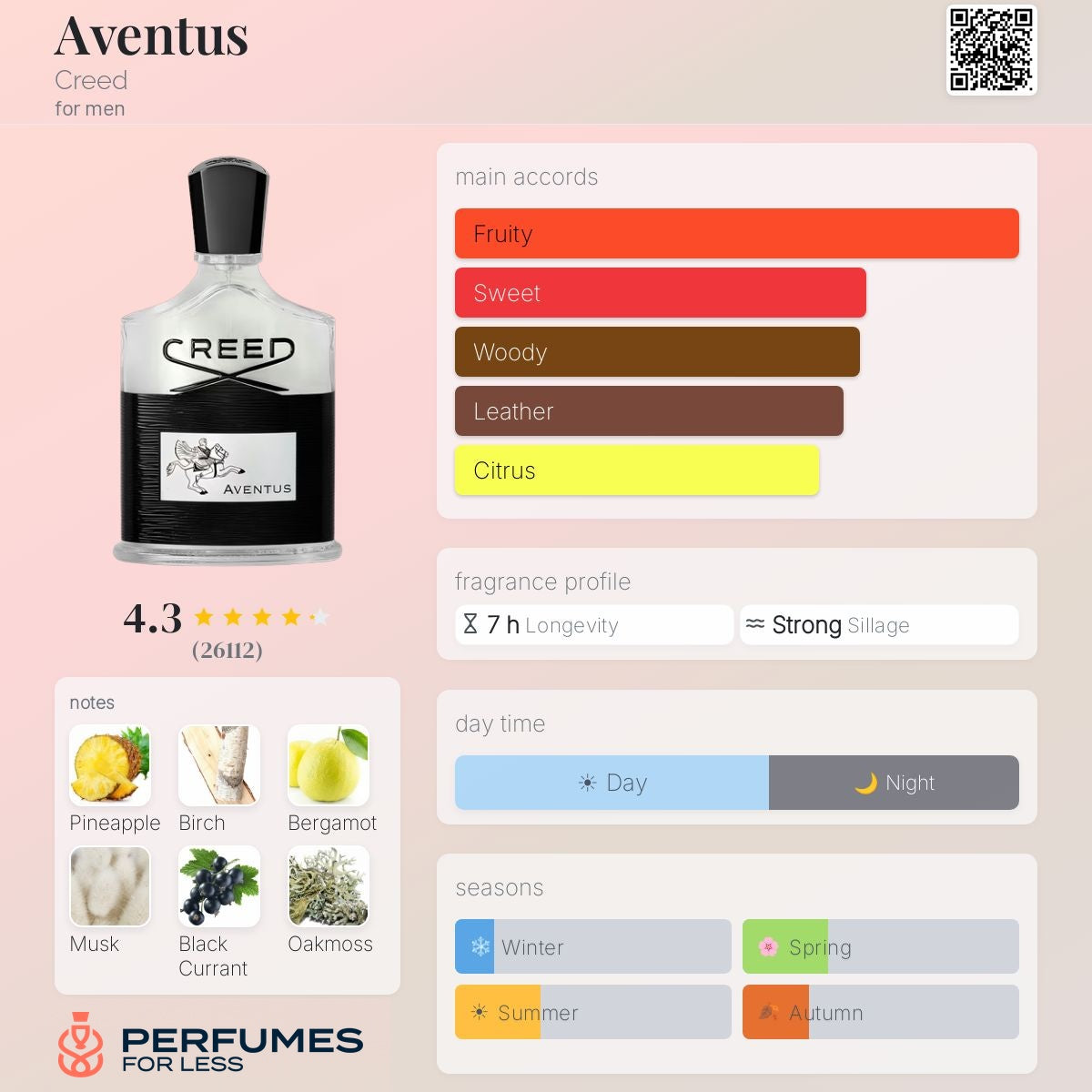 Aventus Creed for men