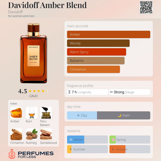 Davidoff Amber Blend Davidoff for women and men