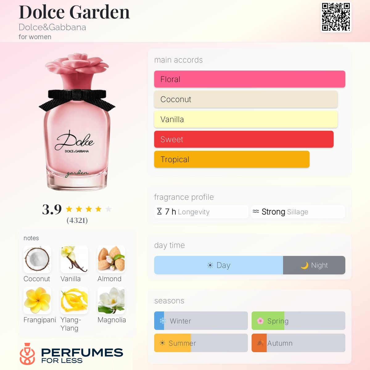 Dolce Garden By  Dolce&Gabbana for women