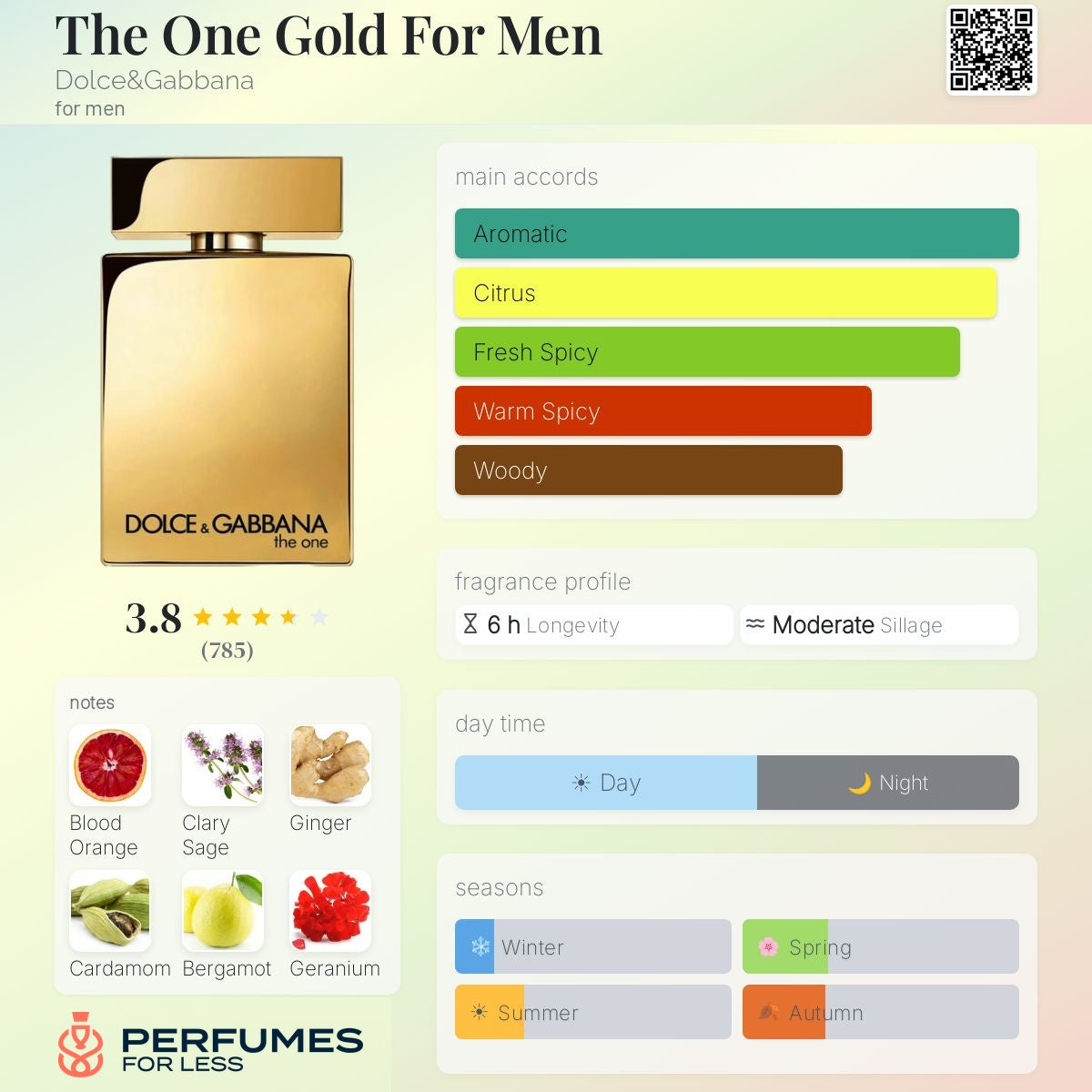 The One Gold For Men Dolce&Gabbana for men