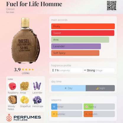 Fuel for Life Homme Diesel for men