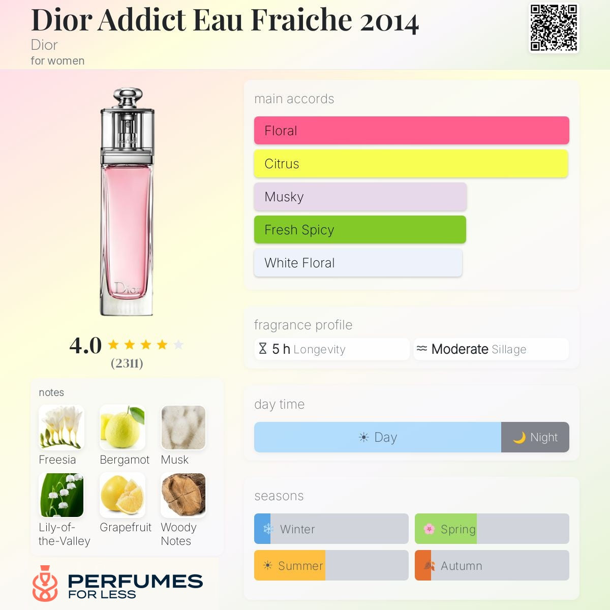 Dior Addict Fraiche (2014 ) Eau de Toilette By Dior - Tester