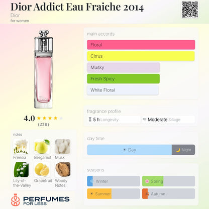 Dior Addict Fraiche (2014 ) Eau de Toilette By Dior - Tester