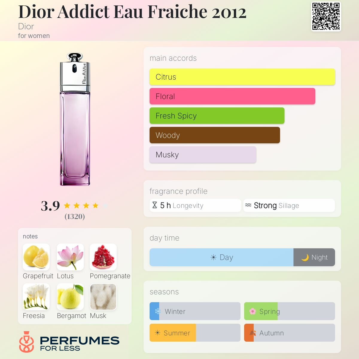 Dior Addict Eau Fraiche (2012) By Dior for women