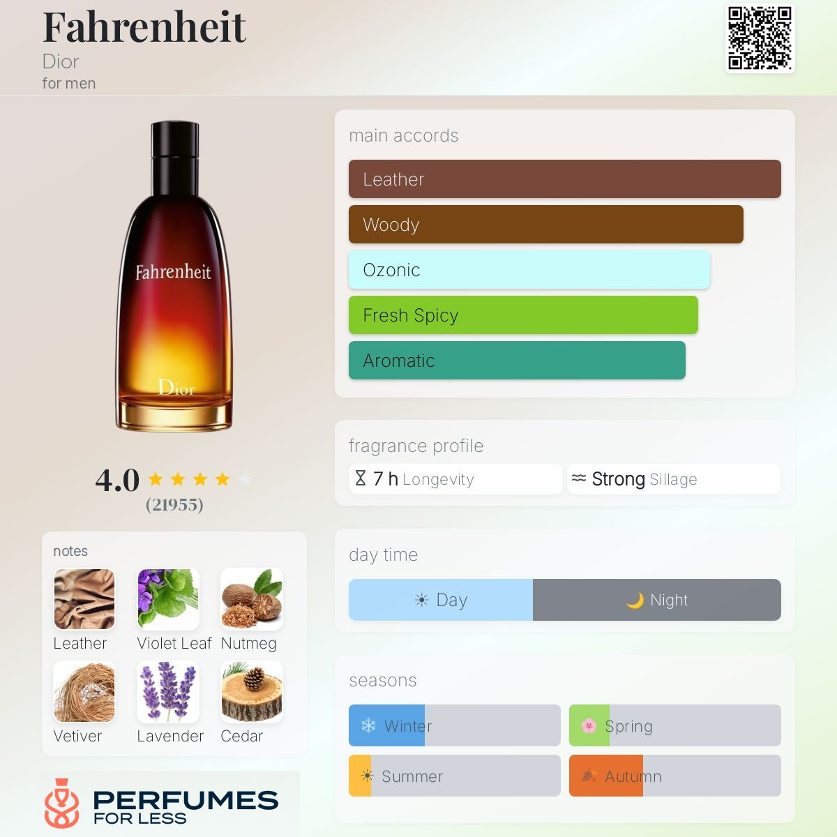 Fahrenheit Eau de Toilette Dior for men