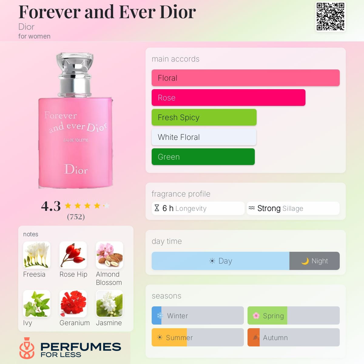 Forever and Ever By Dior - Tester