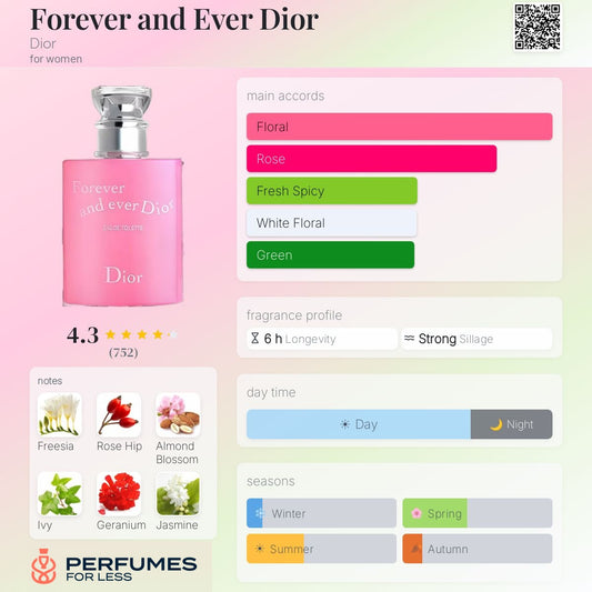 Forever and Ever By Dior - Tester