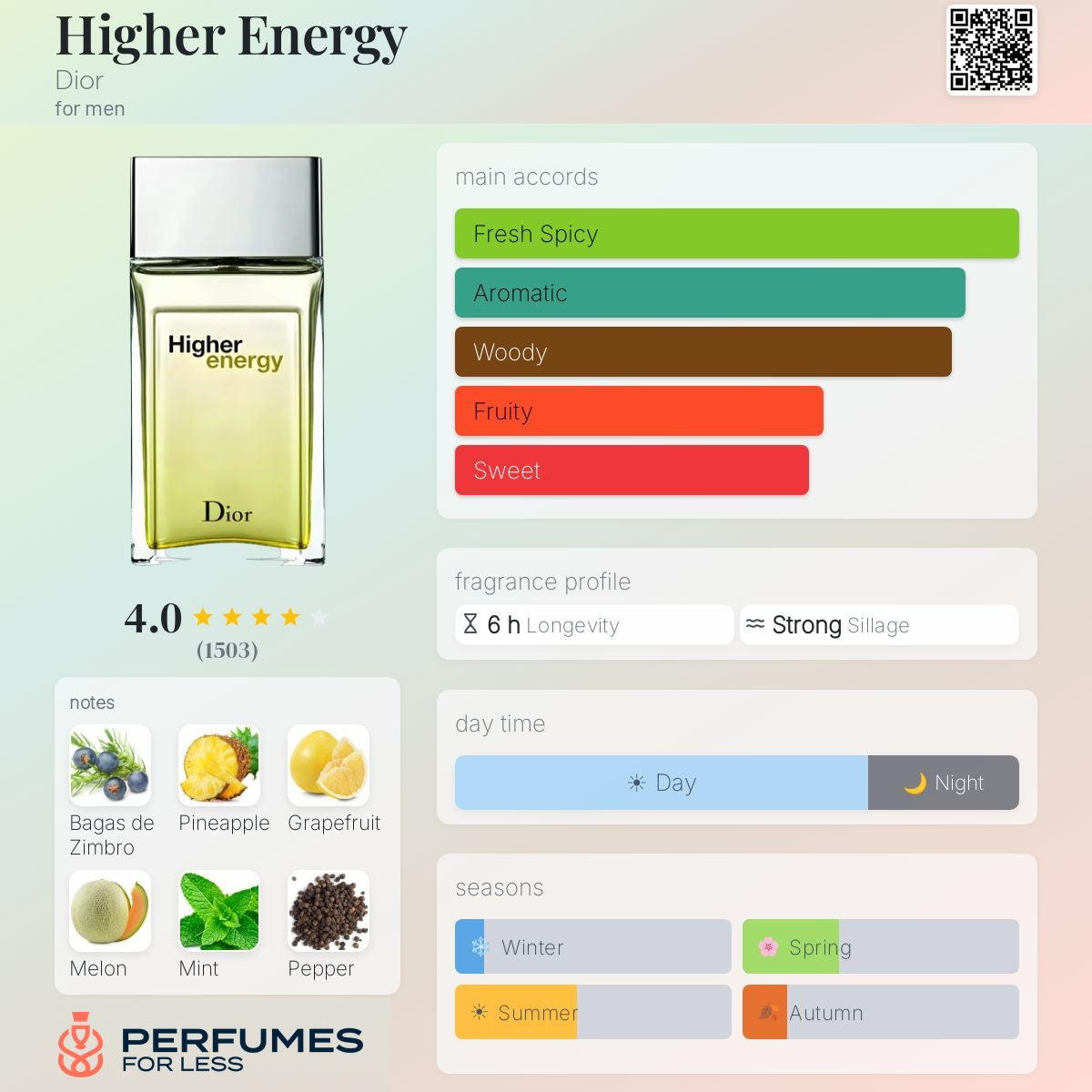 Higher Energy Dior for men