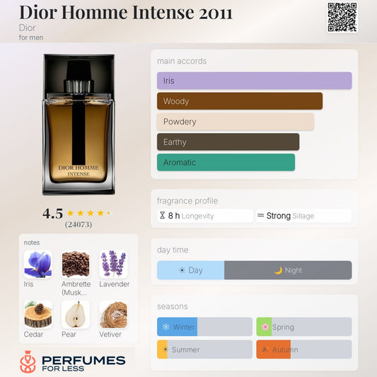 Dior Homme Intense Dior for men