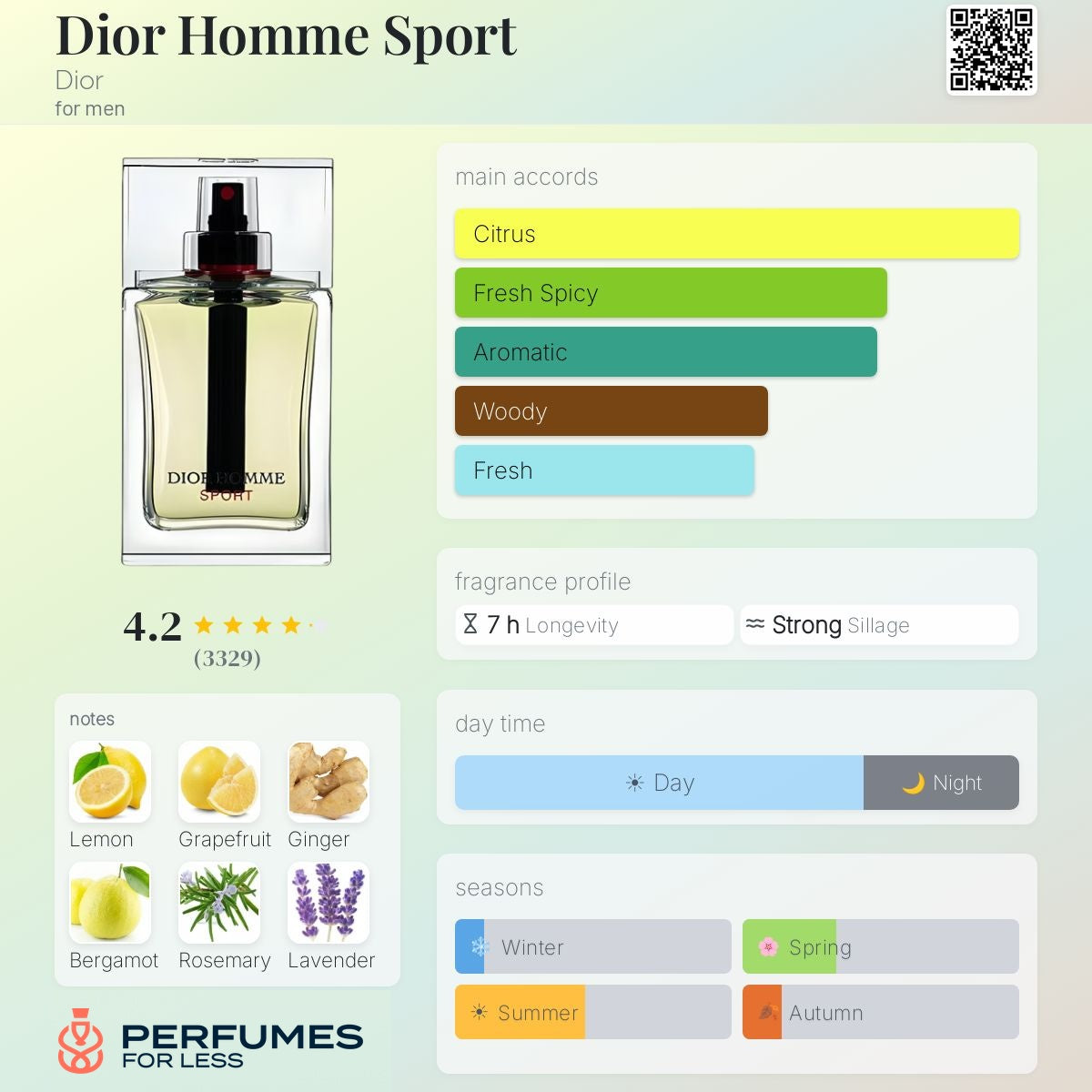 Dior Homme sport (2021) By Dior For Men- Tester
