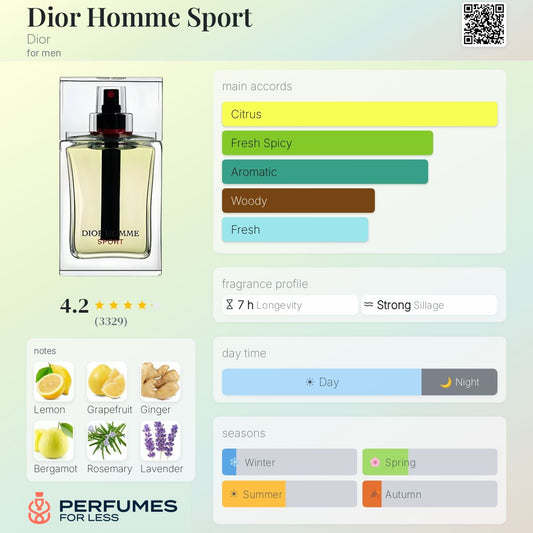 Dior Homme sport (2021) By Dior For Men- Tester