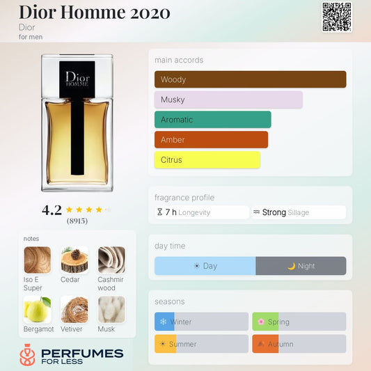 Dior Homme (2020) Eau De Toilette for men- Tester