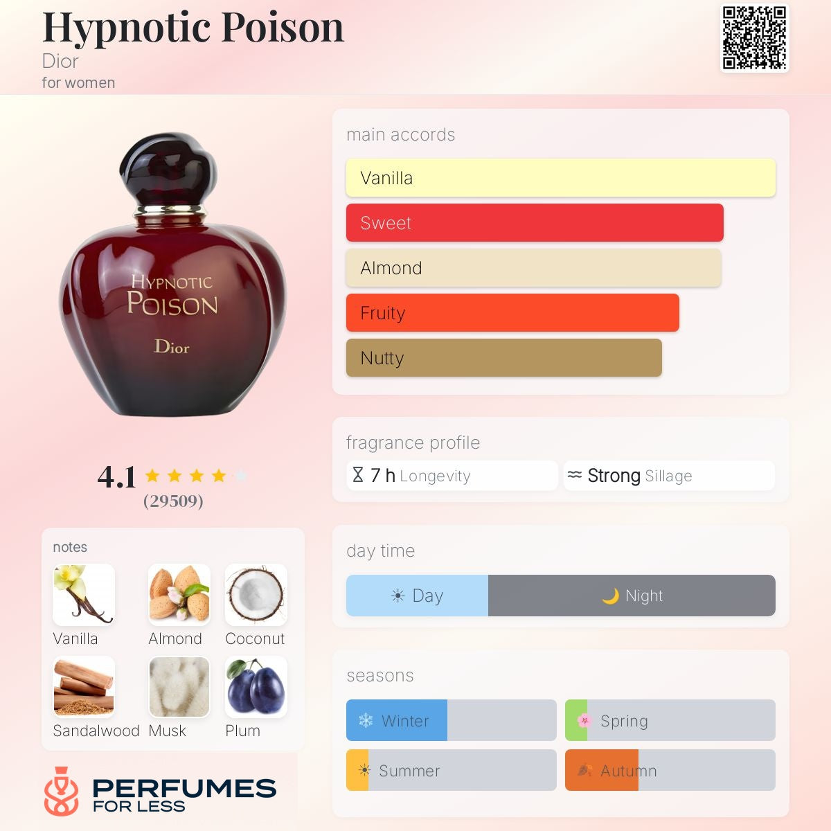 Hypnotic Poison Eau de Toilette By  Dior  - Tester