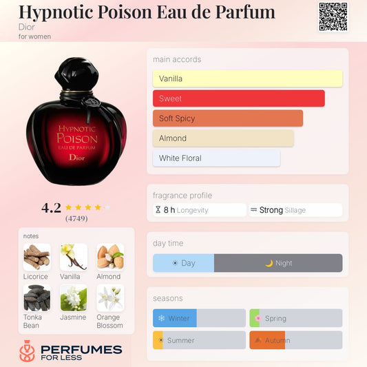 Hypnotic Poison Eau de Parfum By Dior for women
