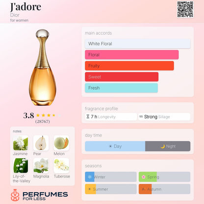 Jadore Eau de Perfume By Dior   - Tester