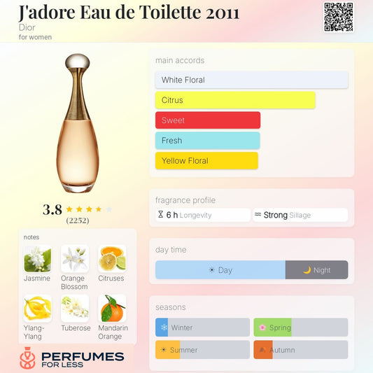 Jadore Eau de Toilette By Dior  - Tester