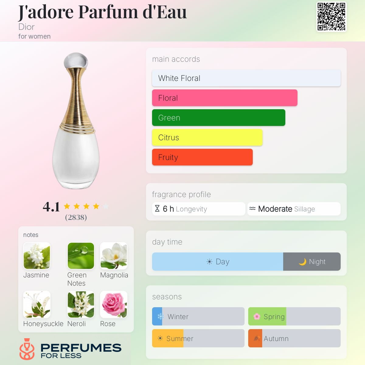 Jadore Parfum d'Eau Dior - Tester
