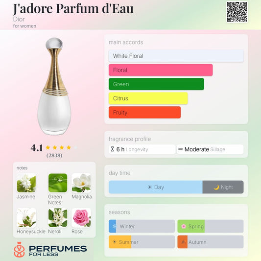 Jadore Parfum d'Eau Dior - Tester