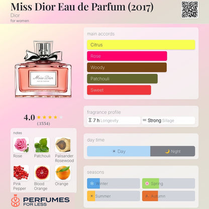 Miss Dior Eau de Parfum (2017) By Dior for women