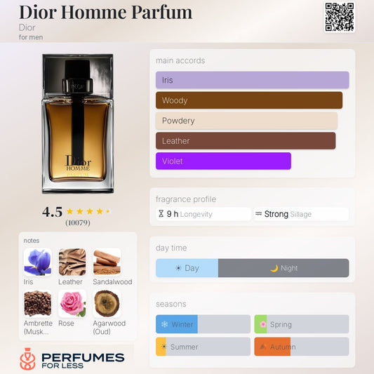 Dior Homme Parfum Dior for men