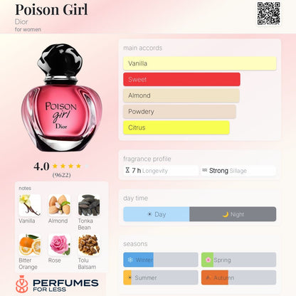 Poison Girl By Dior for women