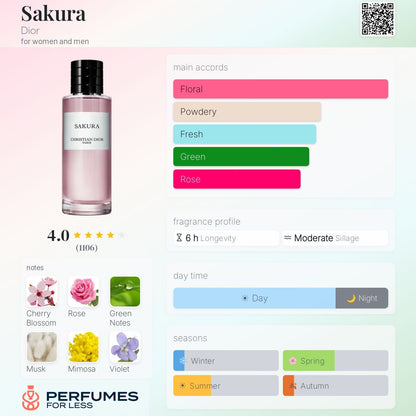 Sakura By Dior for women and men