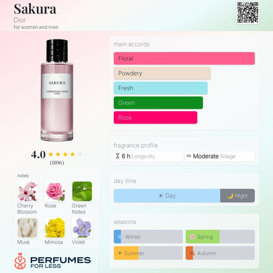 Sakura By Dior for women and men