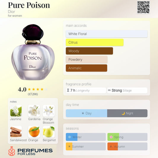 Pure Poison By Dior Eau de Parfum for women