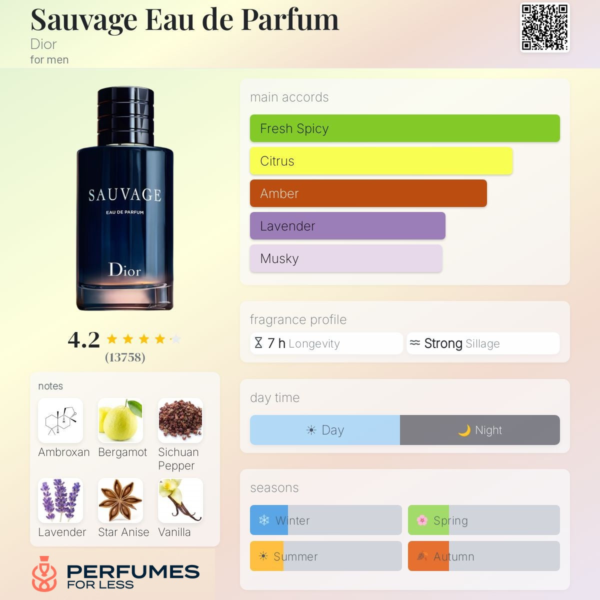Sauvage Eau de Parfum by Dior- Tester
