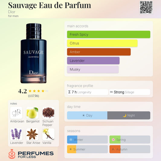 Sauvage Eau de Parfum by Dior- Tester
