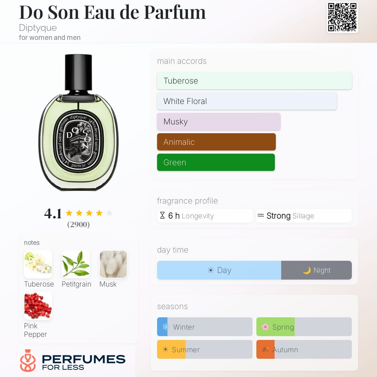 Do Son Eau de Parfum Diptyque for women and men
