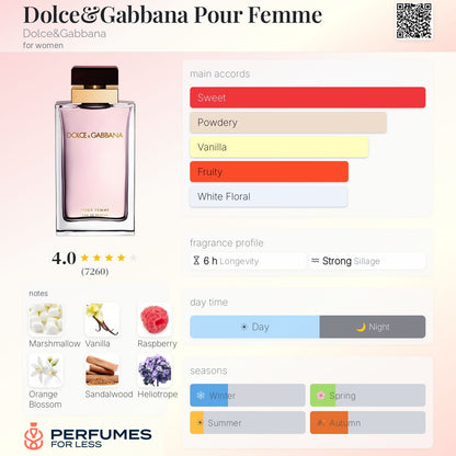 Dolce & Gabbana pour femme By Dolce&Gabbana - Tester