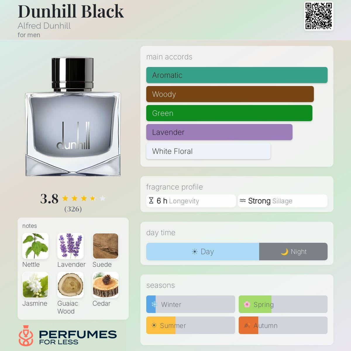 Dunhill Black Alfred Dunhill for men