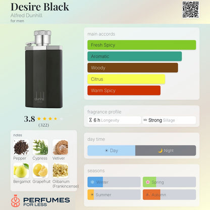 Desire Black Alfred EDT Dunhill for men