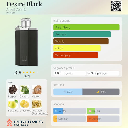 Desire Black Alfred EDT Dunhill for men