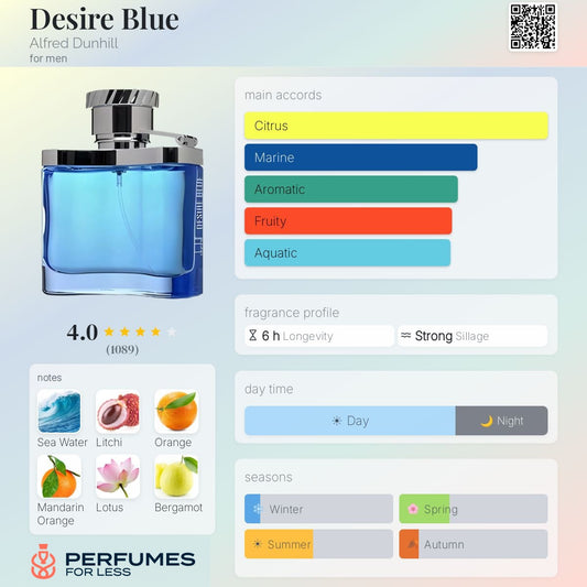 Desire Blue Alfred Dunhill for men