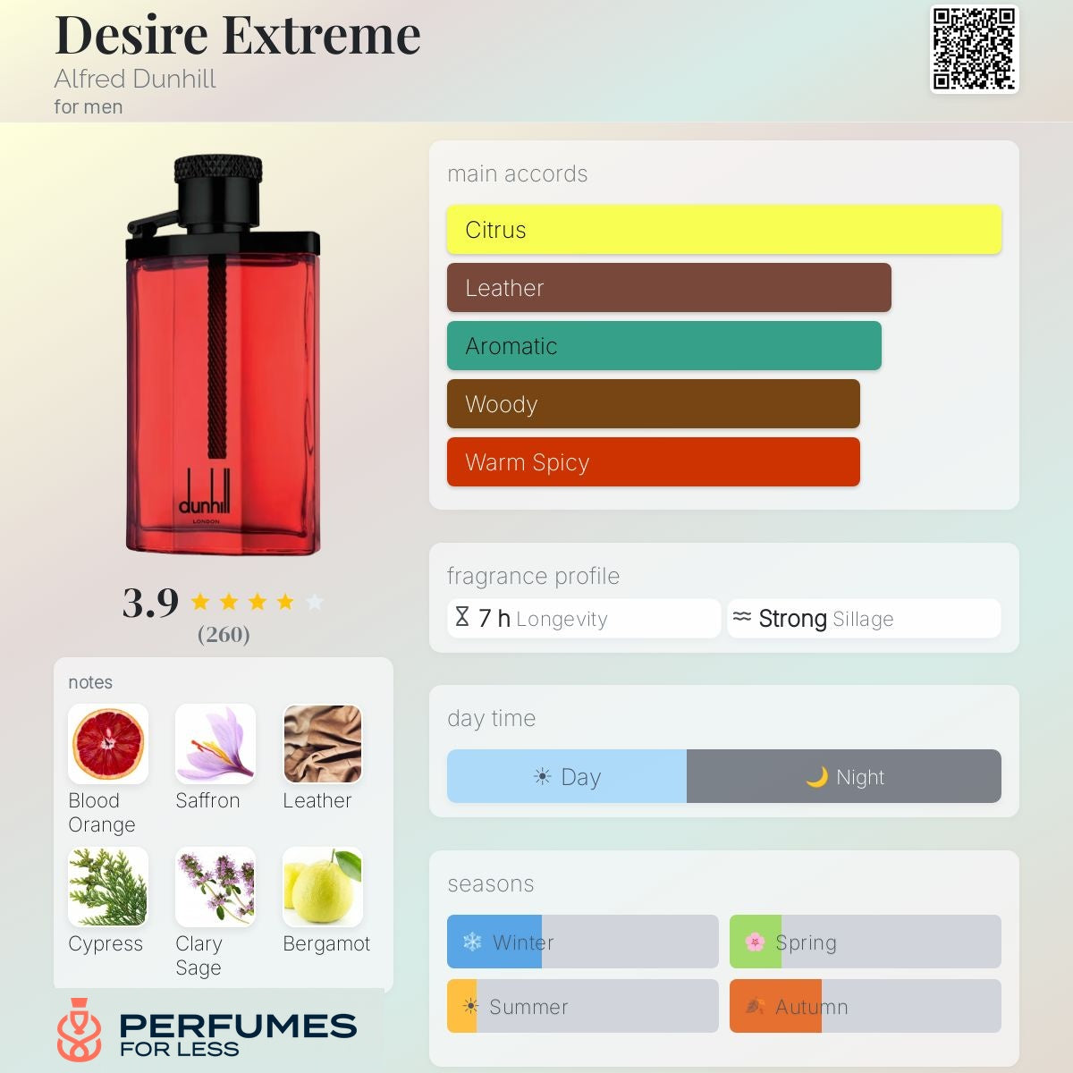 Desire Extreme Alfred Dunhill for men