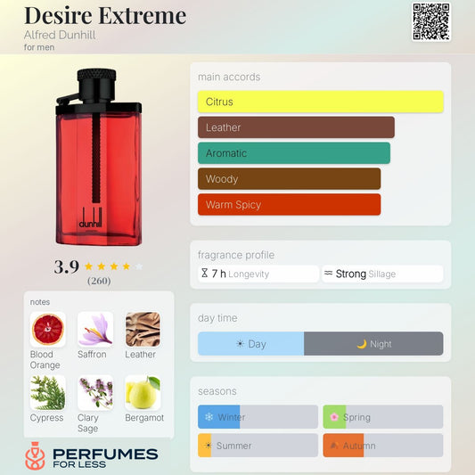 Desire Extreme Alfred Dunhill for men