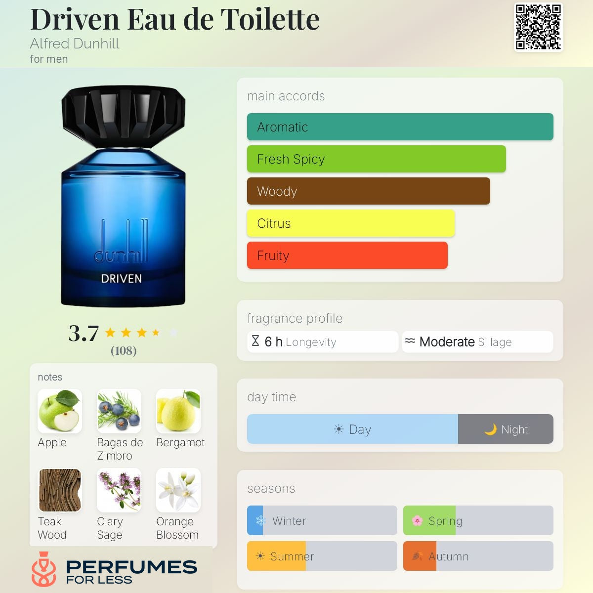 Driven Eau de Toilette Alfred Dunhill for men