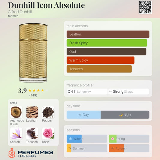 Dunhill Icon Absolute Alfred Dunhill for men