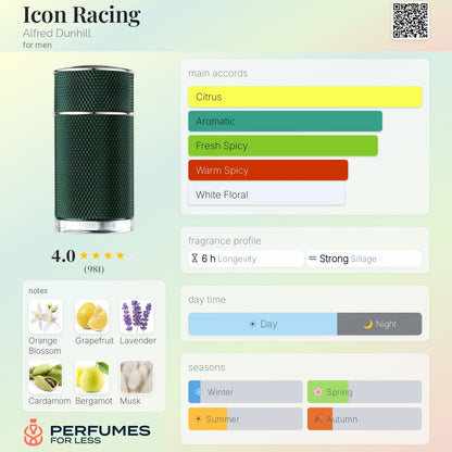 Icon Racing Alfred Dunhill for men
