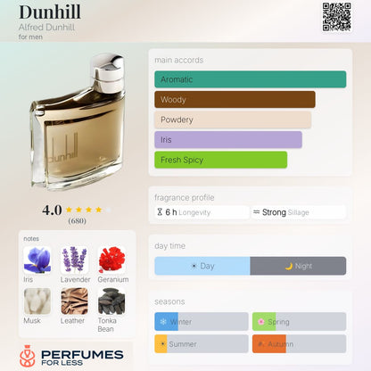 Dunhill Alfred Dunhill for men